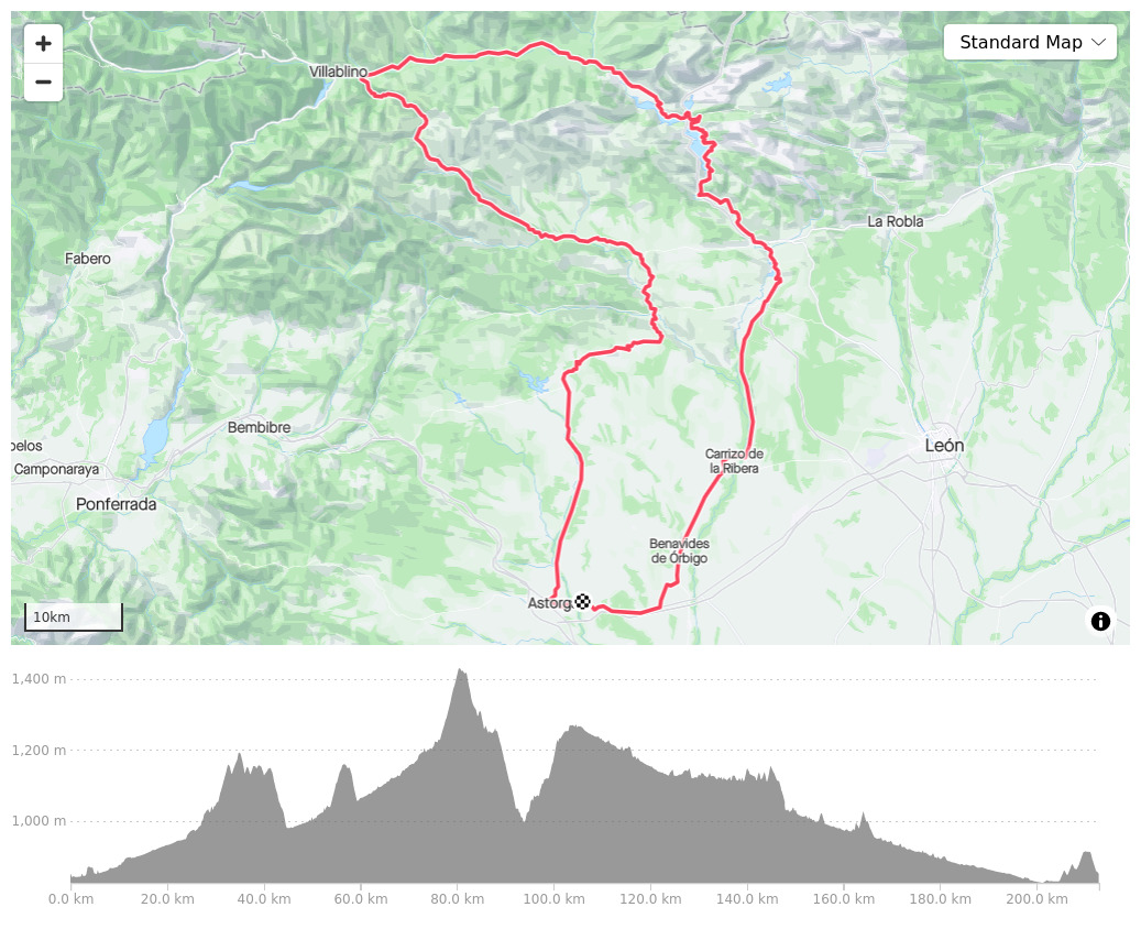 A map showing the route of the Babia 200 Brevet and its profile chart