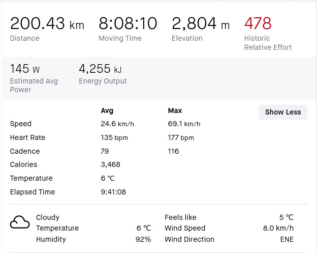 Some data taken from the activity in Strava for this Brevet