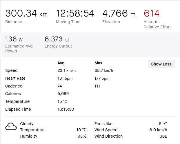 Some data taken from the activity in Strava for this Brevet