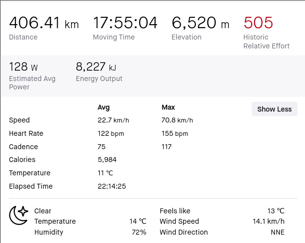 Some data taken from the activity in Strava for this Brevet