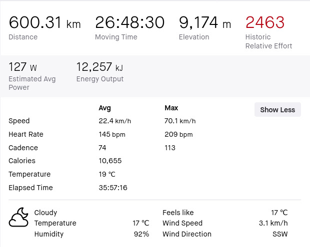 Some data taken from the activity in Strava for this Brevet